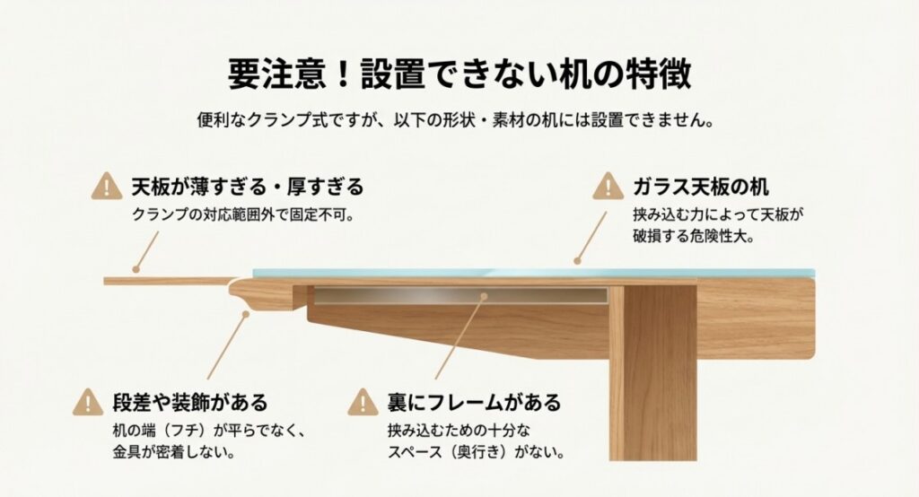 きない机	
ガラス天板、段差、裏面フレームの干渉など設置に適さない机の特徴一覧
