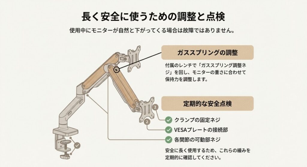 ガススプリングの保持力調整と、クランプや各関節ネジの定期的な安全点検