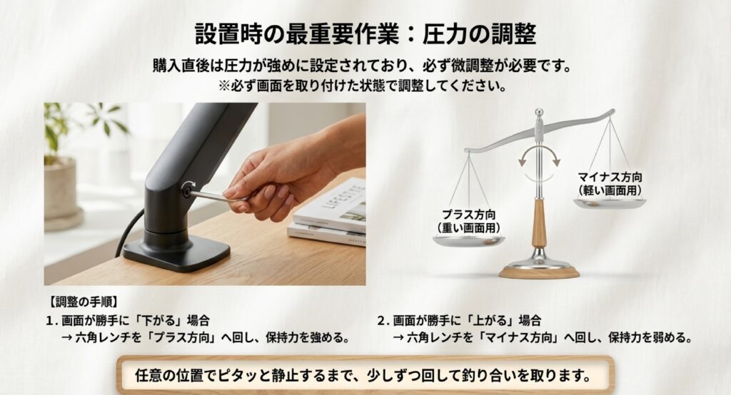 六角レンチでプラス・マイナス方向に回して保持力を調整する天秤のイメージ図。 +2