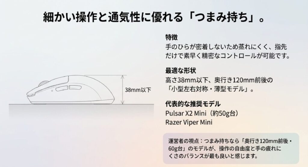 高さ38mm以下の小型薄型モデル（約50g台）を使用し、手のひらを浮かせた指先のみの保持スタイルの解説