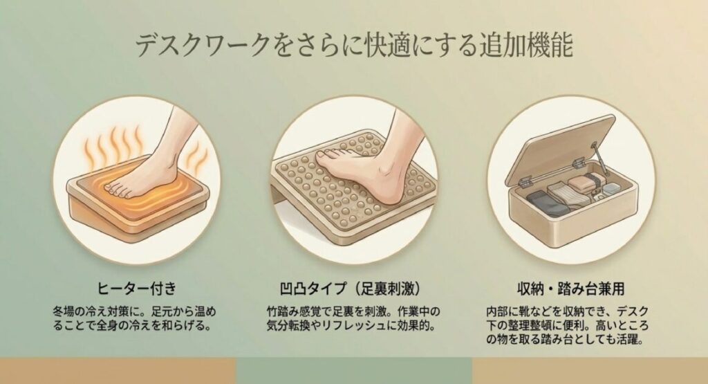 冬場の冷え対策ヒーター、リフレッシュ用凹凸タイプ、デスク下整理に役立つ収納兼踏み台機能の紹介。