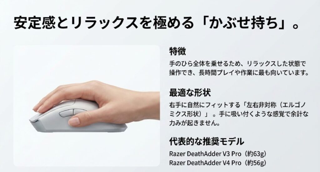 手のひら全体を乗せるかぶせ持ちの横から見たイラスト。左右非対称形状（約56g〜63g）との相性を解説