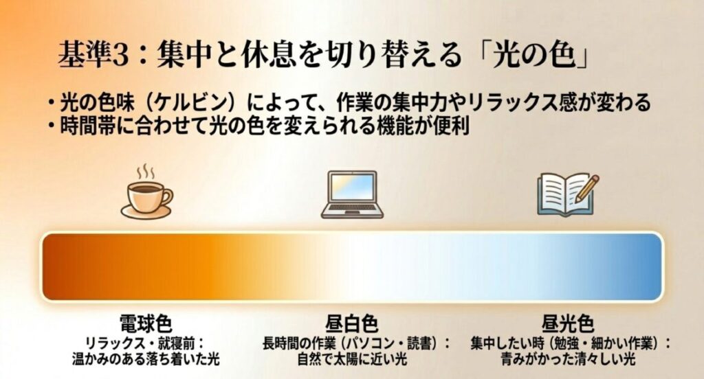 電球色（就寝前）、昼白色（読書）、昼光色（勉強）の色温度（ケルビン）別の使い分け。
