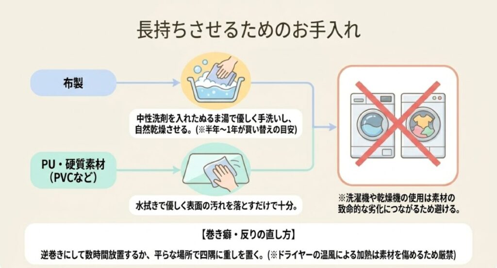 洗濯機・乾燥機・ドライヤー不可の警告と、布製やPUレザー素材別の清掃方法