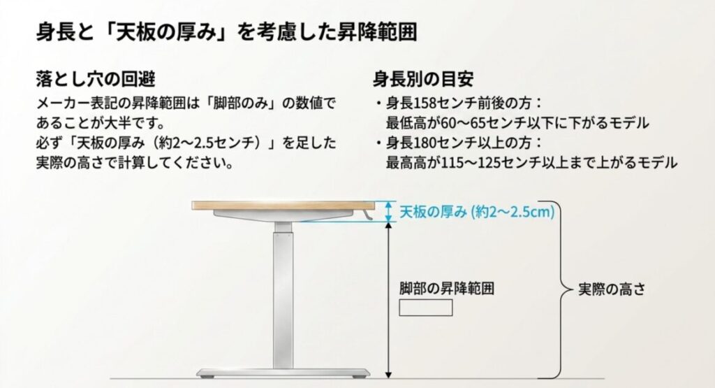 身長と天板の厚みを考慮した昇降範囲の選び方と、身長別の目安を解説