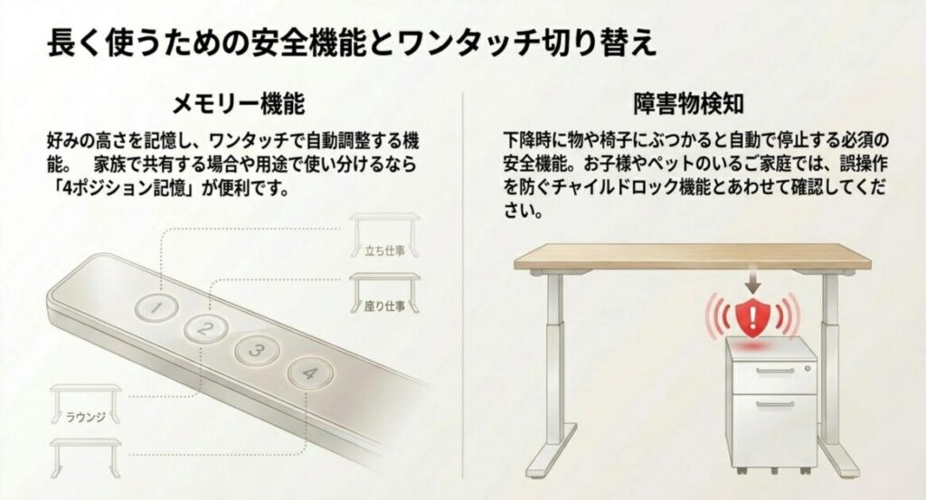 高さを記憶するメモリー機能と、下降時に停止する障害物検知の安全機能を解説