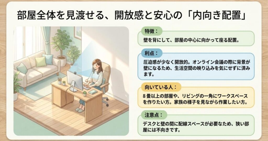 壁を背にして部屋の中心を向く内向き配置のイラスト。リビングの一角に置かれたL字デスクで開放感のあるワークスペース例