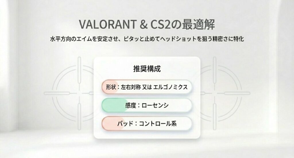 ローセンシ設定、左右対称/エルゴ形状、コントロール系パッドを推奨する精密操作構成。