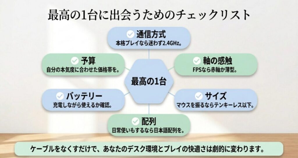 通信方式・軸の感触・サイズ・配列・バッテリー・予算の6項目で最適な無線ゲーミングキーボードを選ぶための最終チェックリスト図