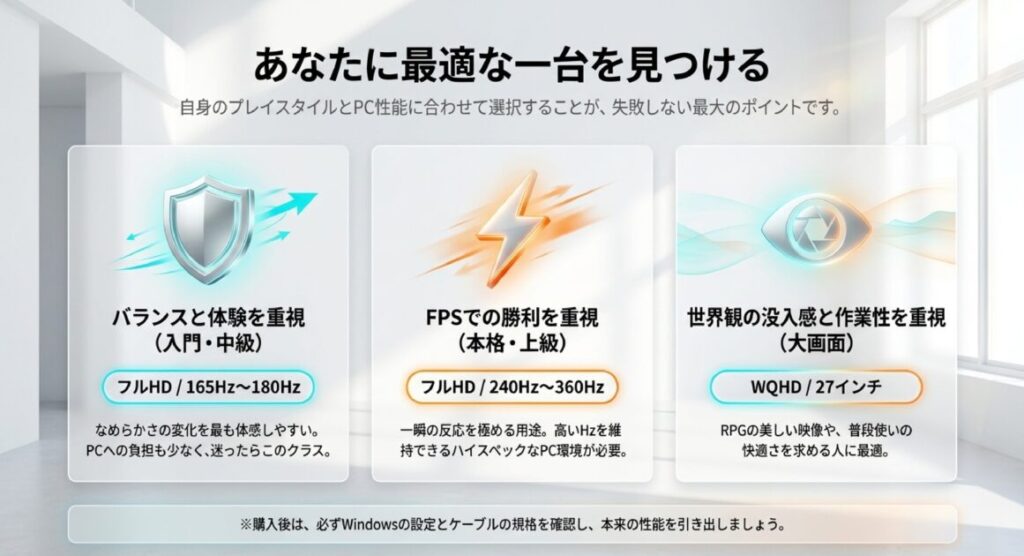 プレイスタイルとPC性能に合わせた用途別のおすすめクラスを3分類で整理した、選び方の早見スライド。