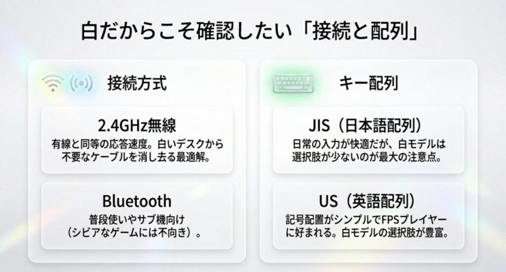 2.4GHz無線とBluetoothの接続方式、JIS日本語配列とUS英語配列の違いを整理したスライド