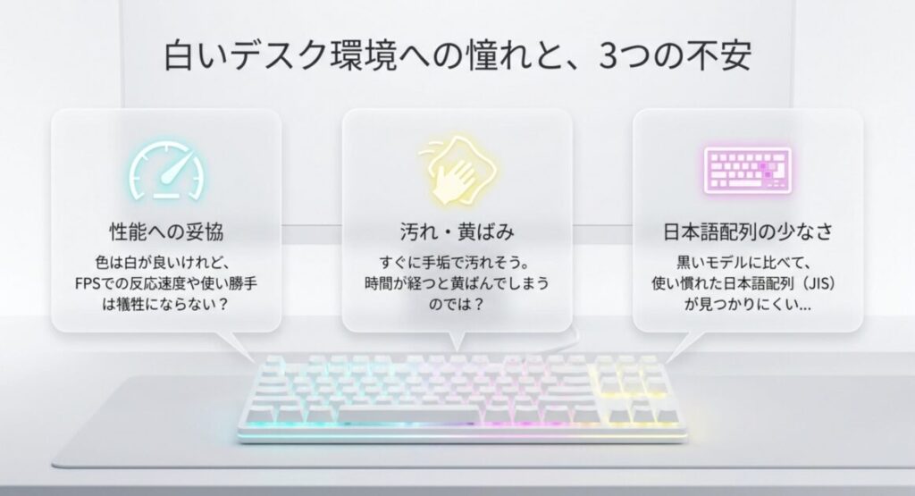 白いゲーミングキーボード選びで悩む、性能・汚れや黄ばみ・日本語配列の少なさという3つの不安を示すスライド